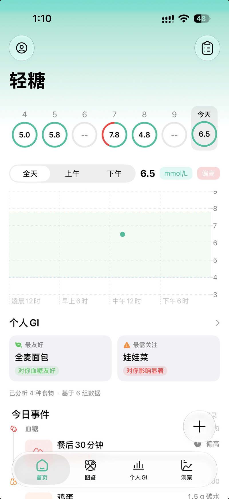 SugarLite App Interface
